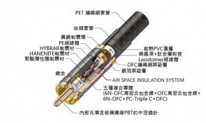 Rexat Structure Chinese