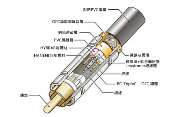 RX25 structure chinese